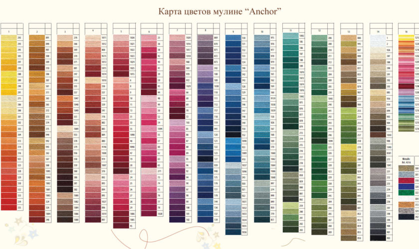 Карта цветов Anchor