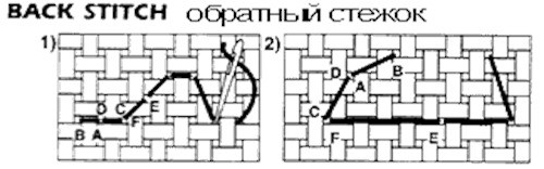 Back Stitch «бэк-ститч» — обратный стежок (назад иголку)