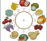 Fruit Clock Fruit Clock