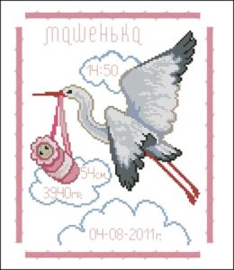 Метрика "Машенька"