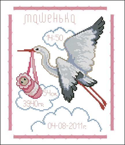 Метрика "Машенька"