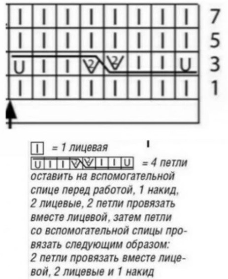 Жгуты спицами схема