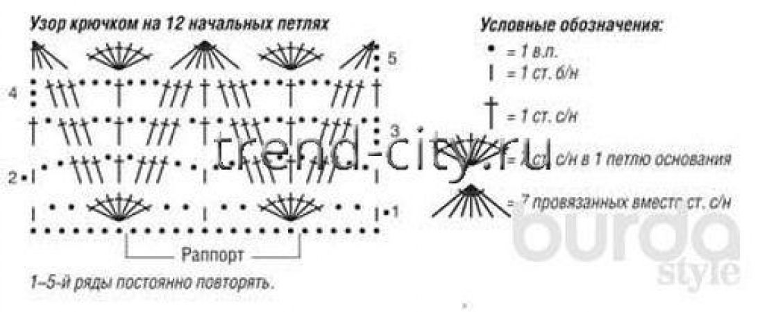 Ажурная шаль крючком схема 2