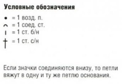 Ажурный узор крючком №2202 ключ к схеме