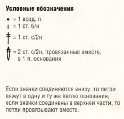 Ажурный узор крючком №2228 ключ к схеме