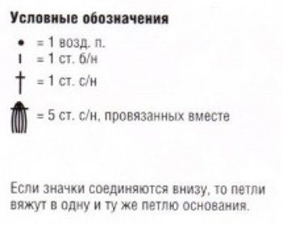 Ажурный узор крючком №2233 ключ к схеме