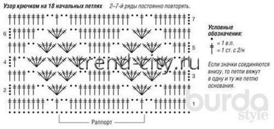 Ажурный жакет крючком из толстой пряжи схема