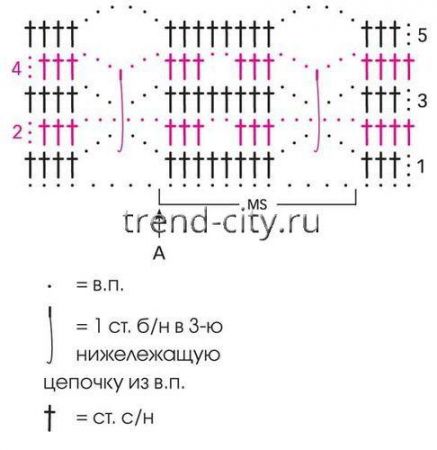 Ажурный жакет крючком схема
