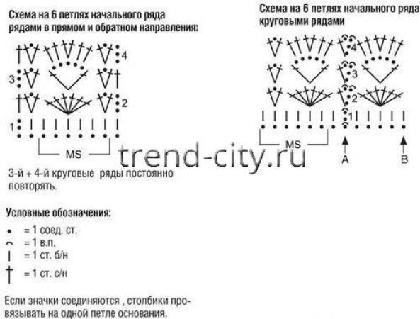 Белые брюки крючком для девочки схема