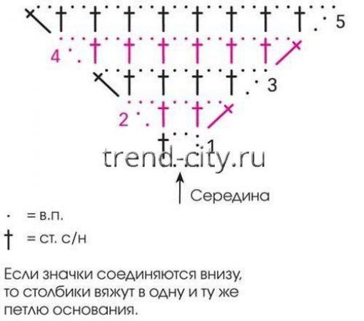 Филейная шаль крючком с розами схема 2