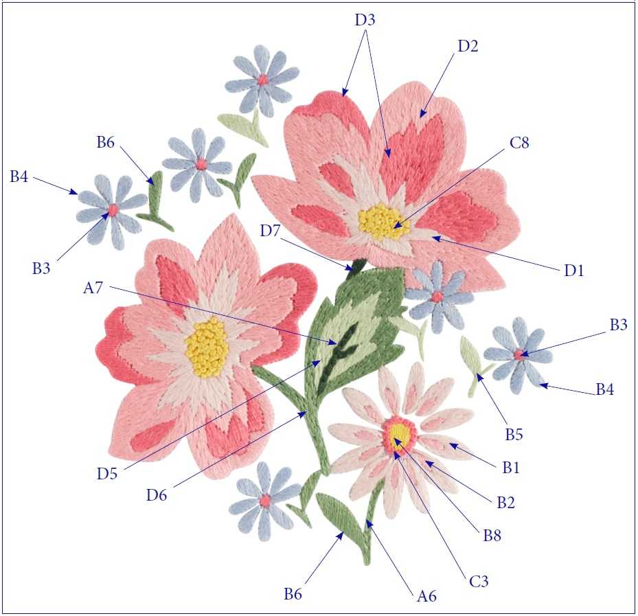 Pink Flowers and Blue Asters - stitch placement diagram