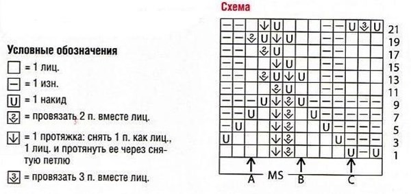 схема вязания женского пуловера