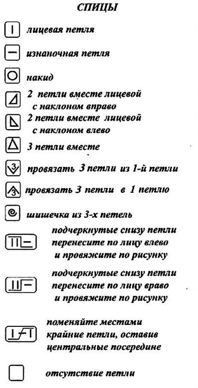 условные обозначения к схеме вязки