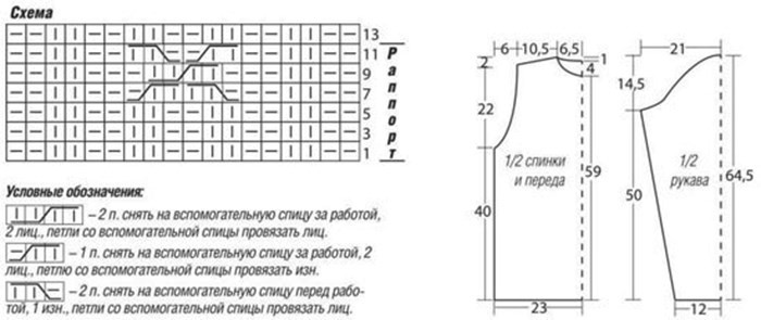 Cable Pattern Sweater for Men - cable chart and schematic
