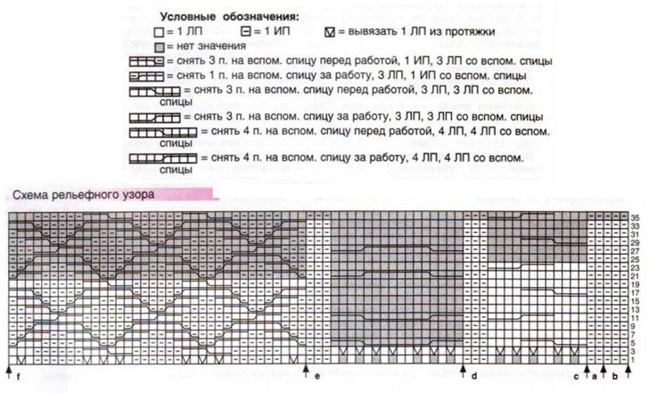 схема вязания свитера