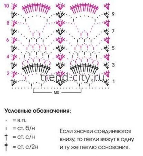 Накидка крючком с узором «ананасы» схема