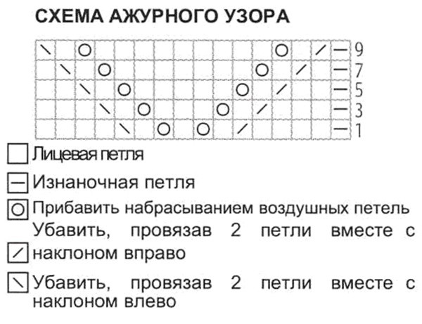 схема вязания