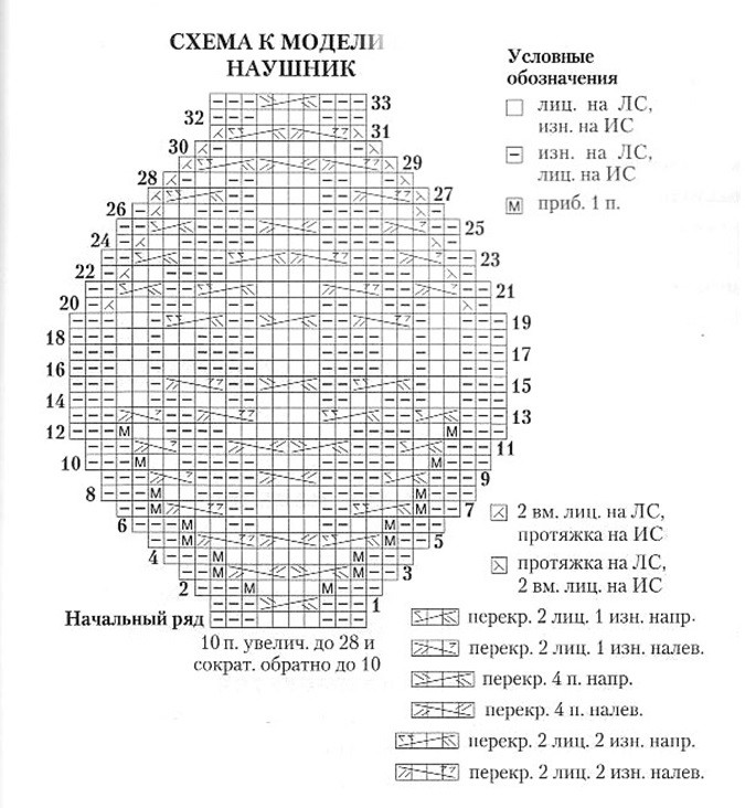 схема вязания шапки