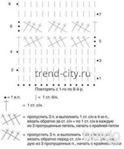 Платье крючком из пряжи секционного крашения схема