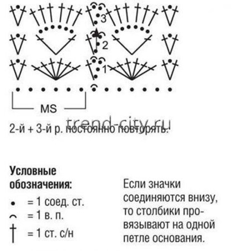 Платье крючком в полоску девочке схема