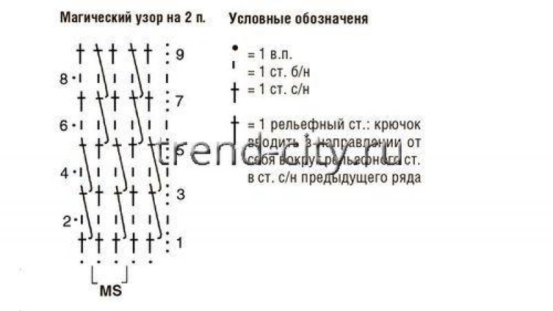 Платье крючком в полоску для девочки схема