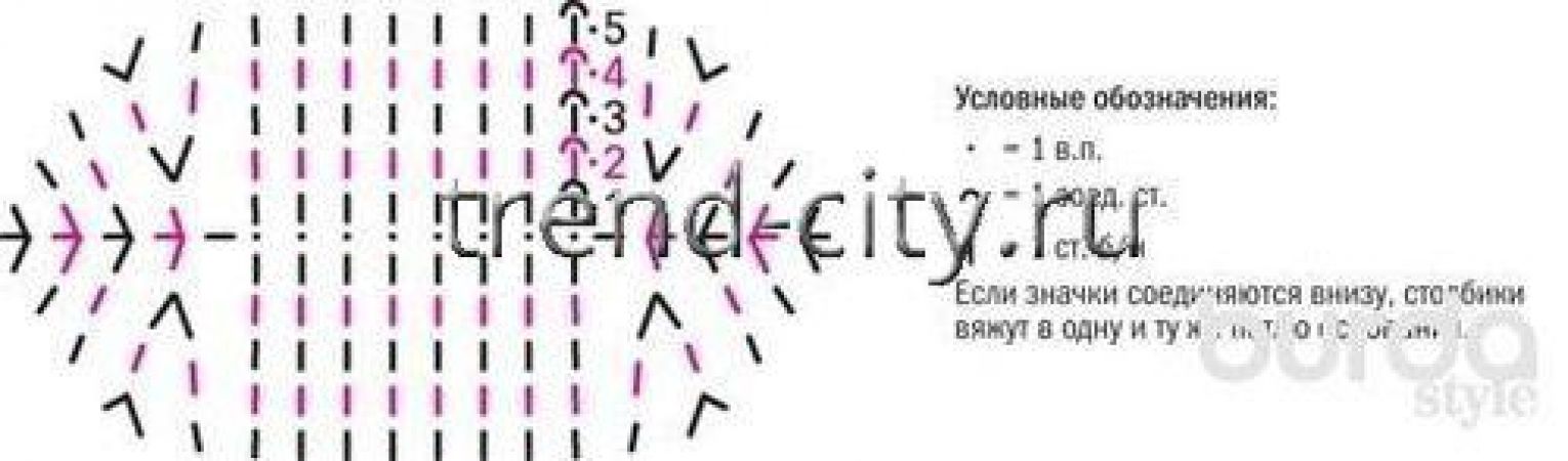 Пляжная сумка крючком схема