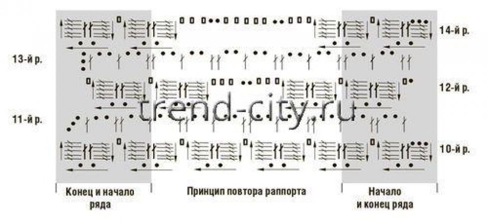Полосатый жакет крючком с узором из чешуек схема 2