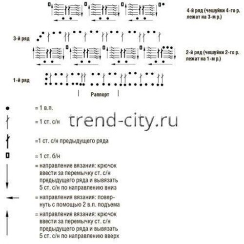 Полосатый жакет крючком с узором из чешуек схема 3