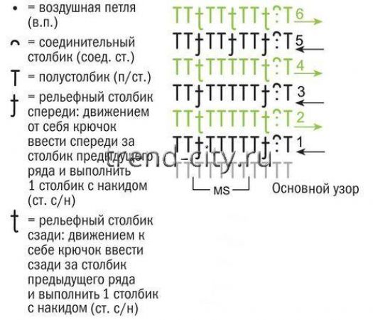 Разноцветные носки спицами схема
