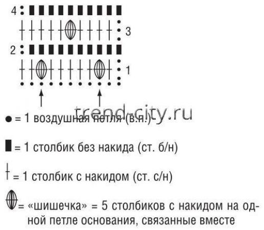 Сумка крючком с фактурным узором схема