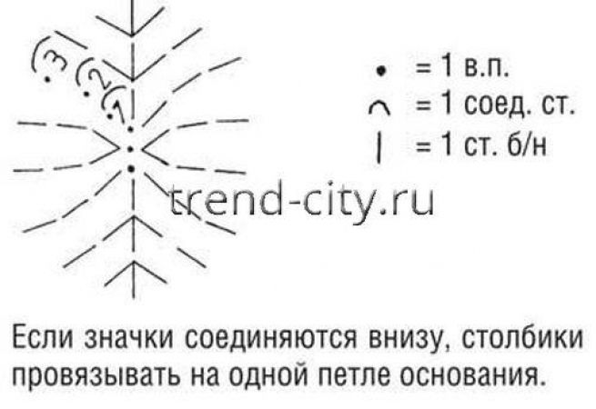 Вечерняя сумочка крючком схема 2