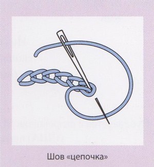 вязаный шов "цепочка"