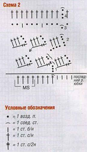 Вязаное ажурное платье для леди схема вязки