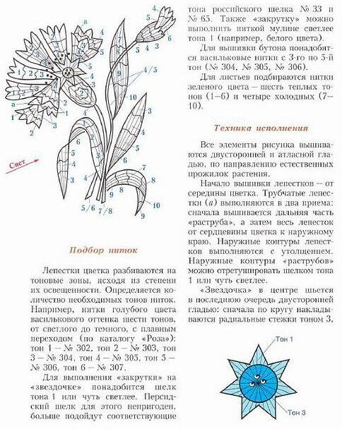 Вышивка гладью цветов  схема