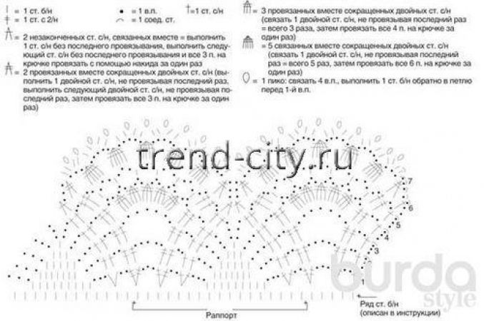 Юбка крючком с кружевными оборками схема