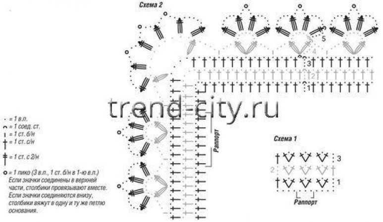 Жакет крючком с ажурной каймой схема