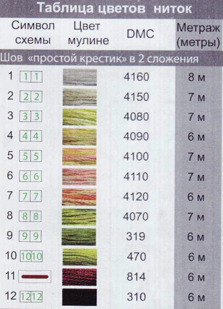 Живописные маки вышивка гладью таблица ниток